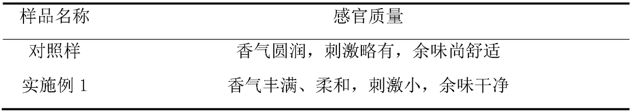 A kind of aromatic plant extract residue porous material and its application