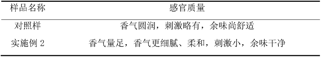 A kind of aromatic plant extract residue porous material and its application