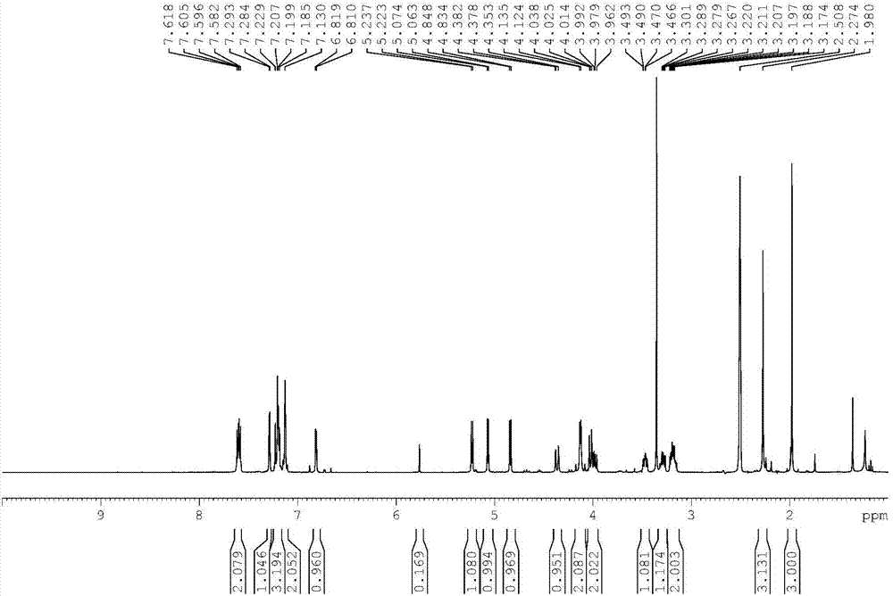 Canagliflozin drug impurity as well as preparation method and application thereof