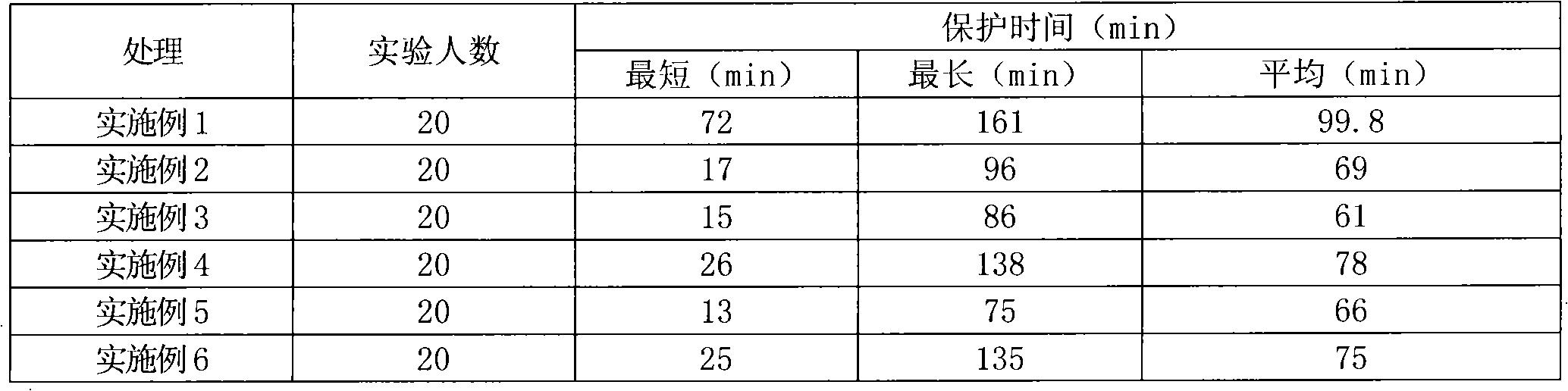 Mosquito repellent incense containing plant vinegar liquid and use thereof