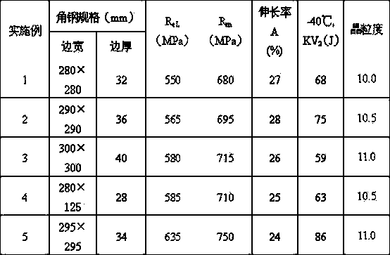 Cold-resistant high-strength hot-rolled angle steel and production method thereof