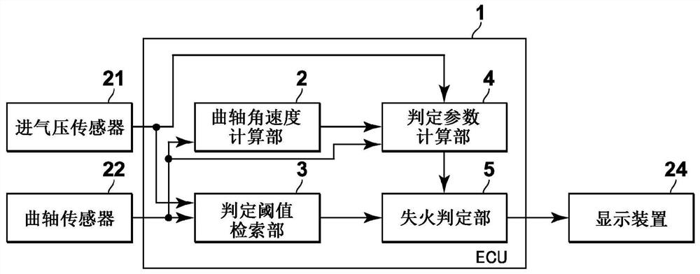 Internal combustion engine misfire detection device