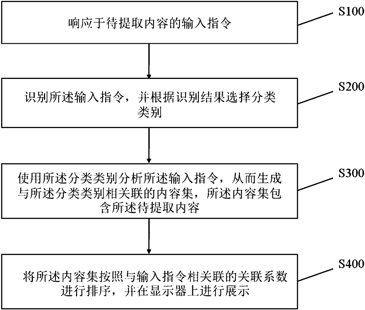 Method and system for extracting content information on internet