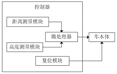 Cleaning and maintaining vehicle for power system