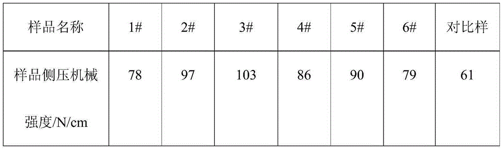 Catalyst for high temperature catalytic decomposition of N2O and preparation method thereof