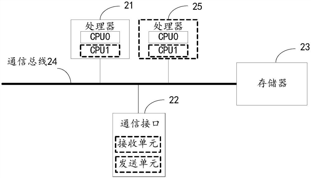 A database data processing method, device and system