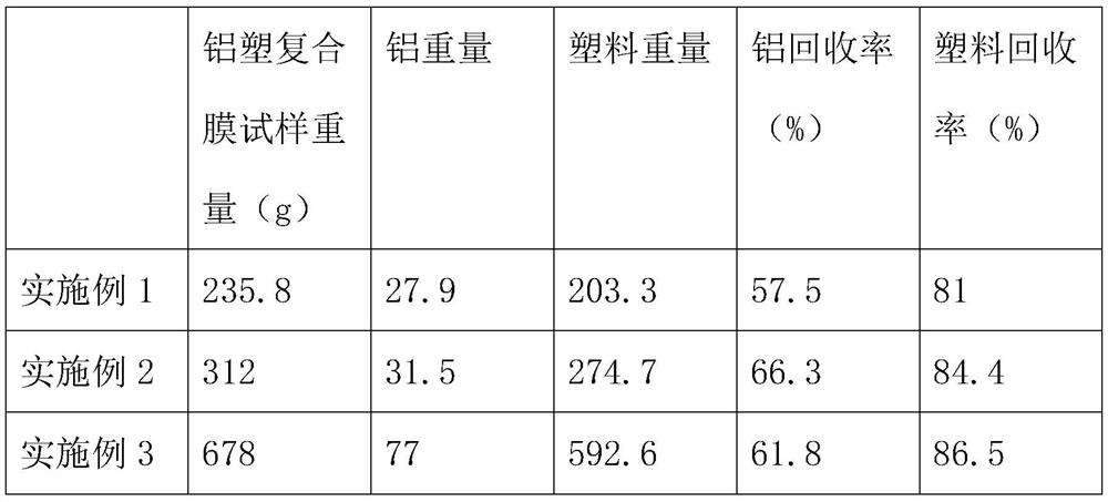 Aluminum-plastic separating agent and aluminum-plastic separating method