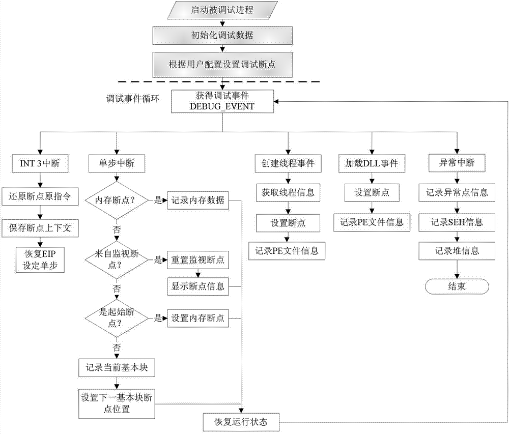 Software fault analysis method based on multi-sample difference comparison