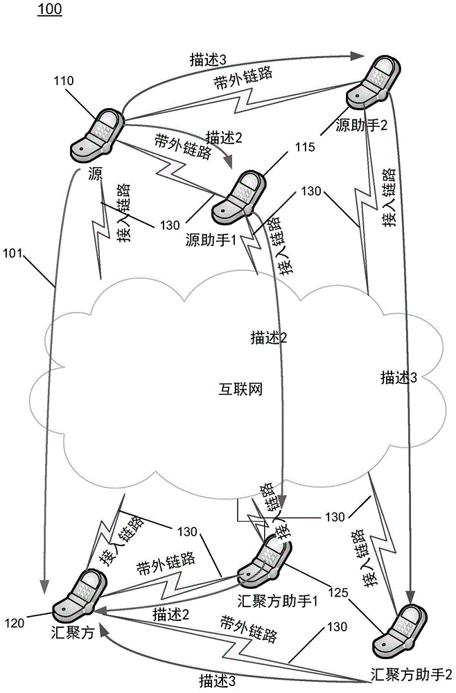 Multipath management architecture and protocols for mobile multimedia service with multiple description coding