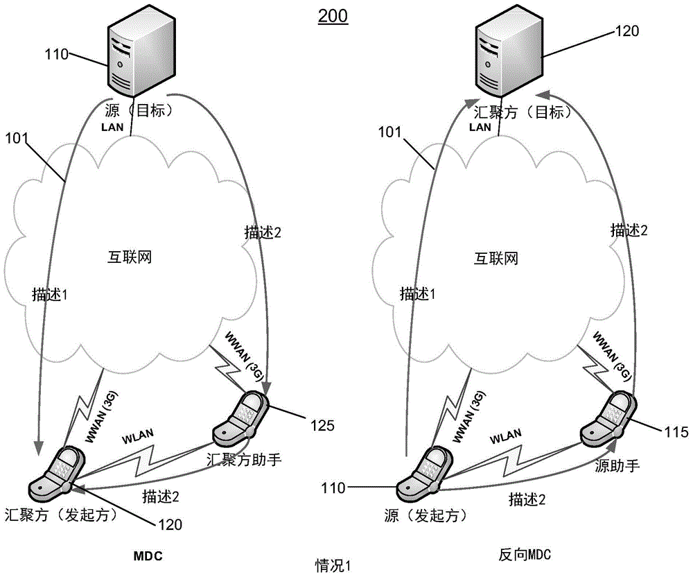 Multipath management architecture and protocols for mobile multimedia service with multiple description coding