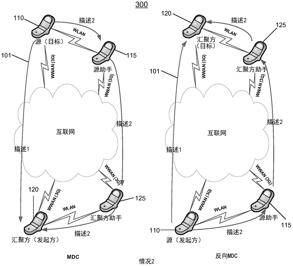 Multipath management architecture and protocols for mobile multimedia service with multiple description coding