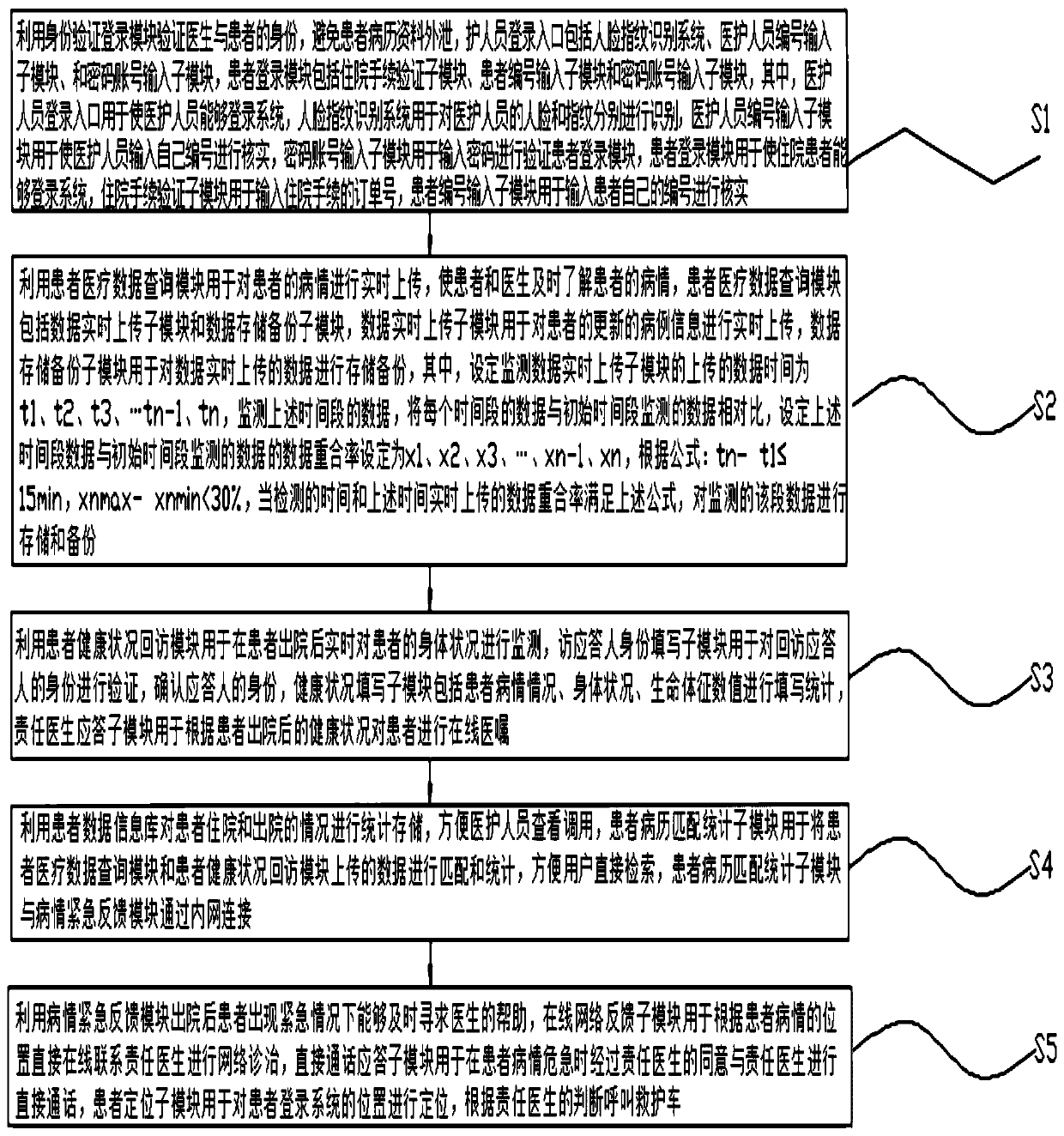 Patient post-discharge case comprehensive feedback querying system and method based on big data