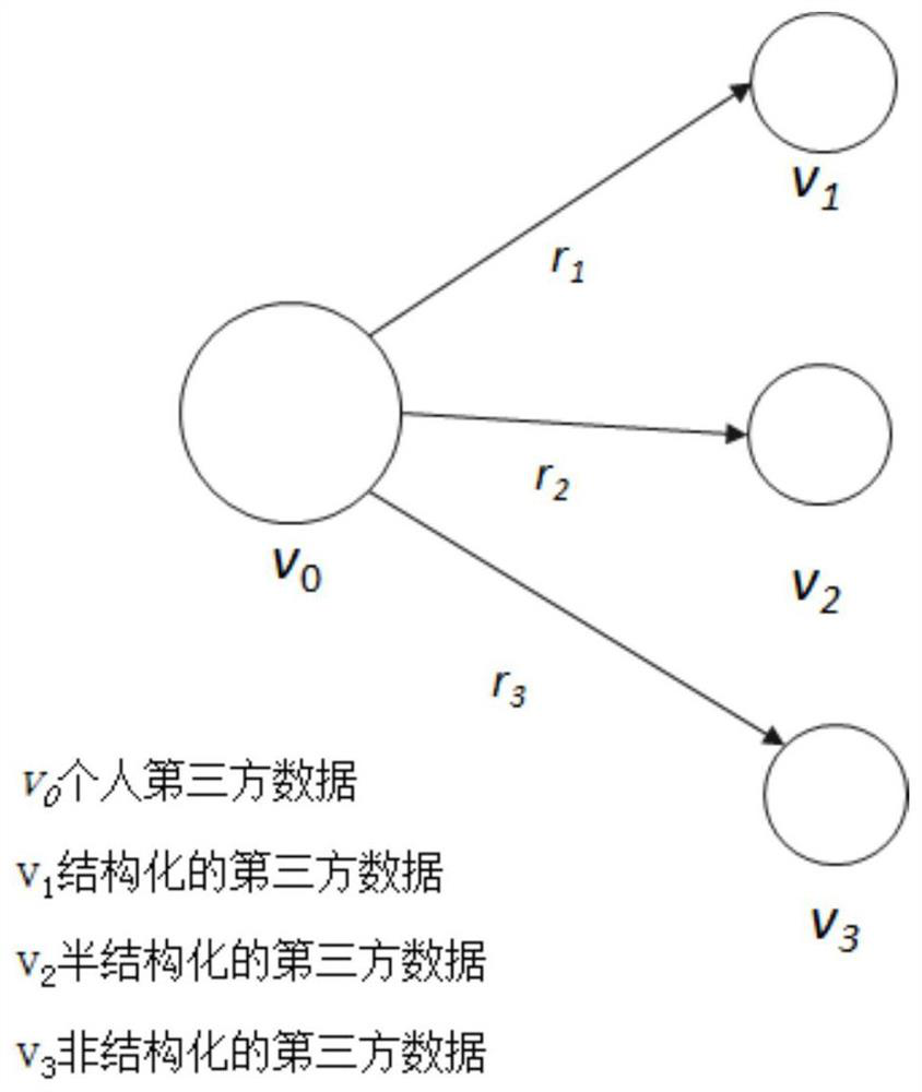 Federal learning-based personal credit evaluation model training method and evaluation method