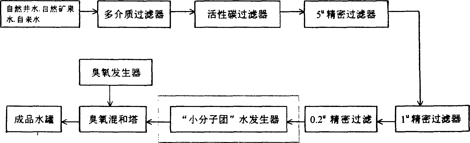 Process for producing small molecular group running water by using ceramic particles as medium