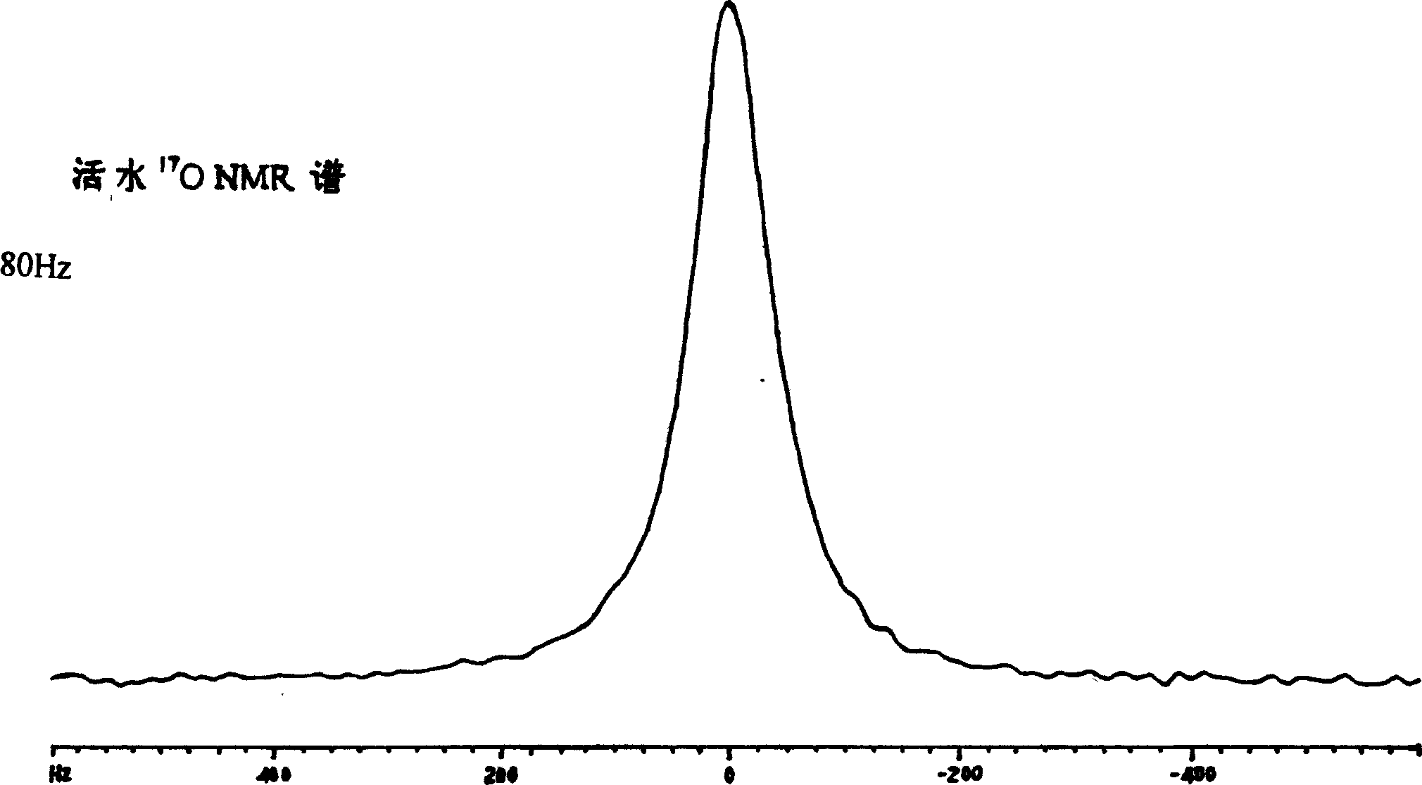 Process for producing small molecular group running water by using ceramic particles as medium