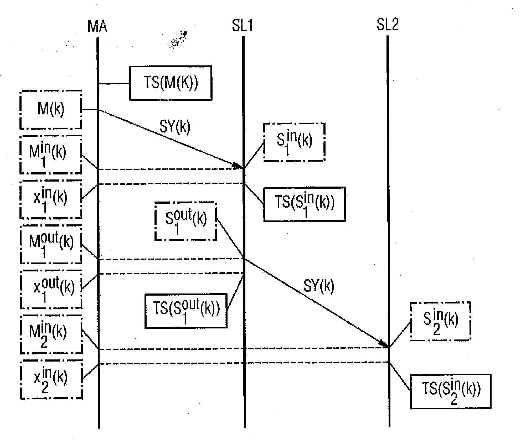 Method for Time Synchronization in a Communication Network