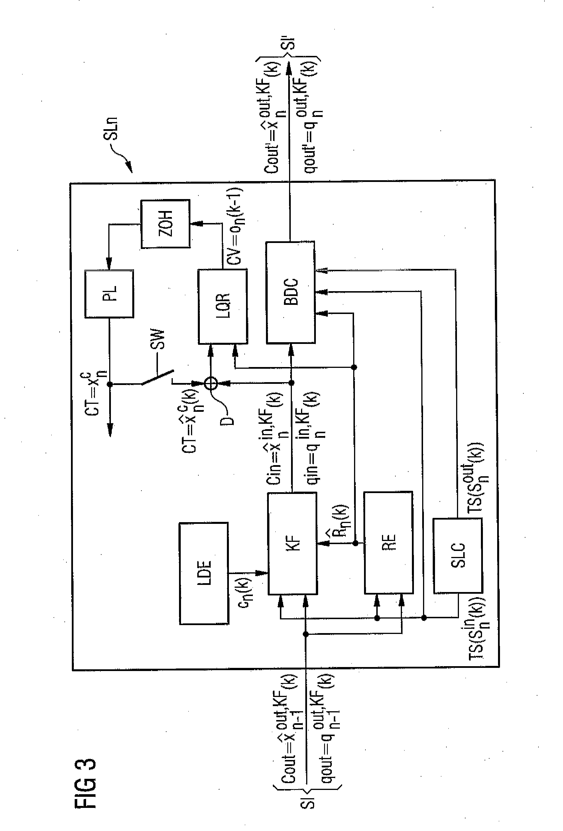 Method for Time Synchronization in a Communication Network