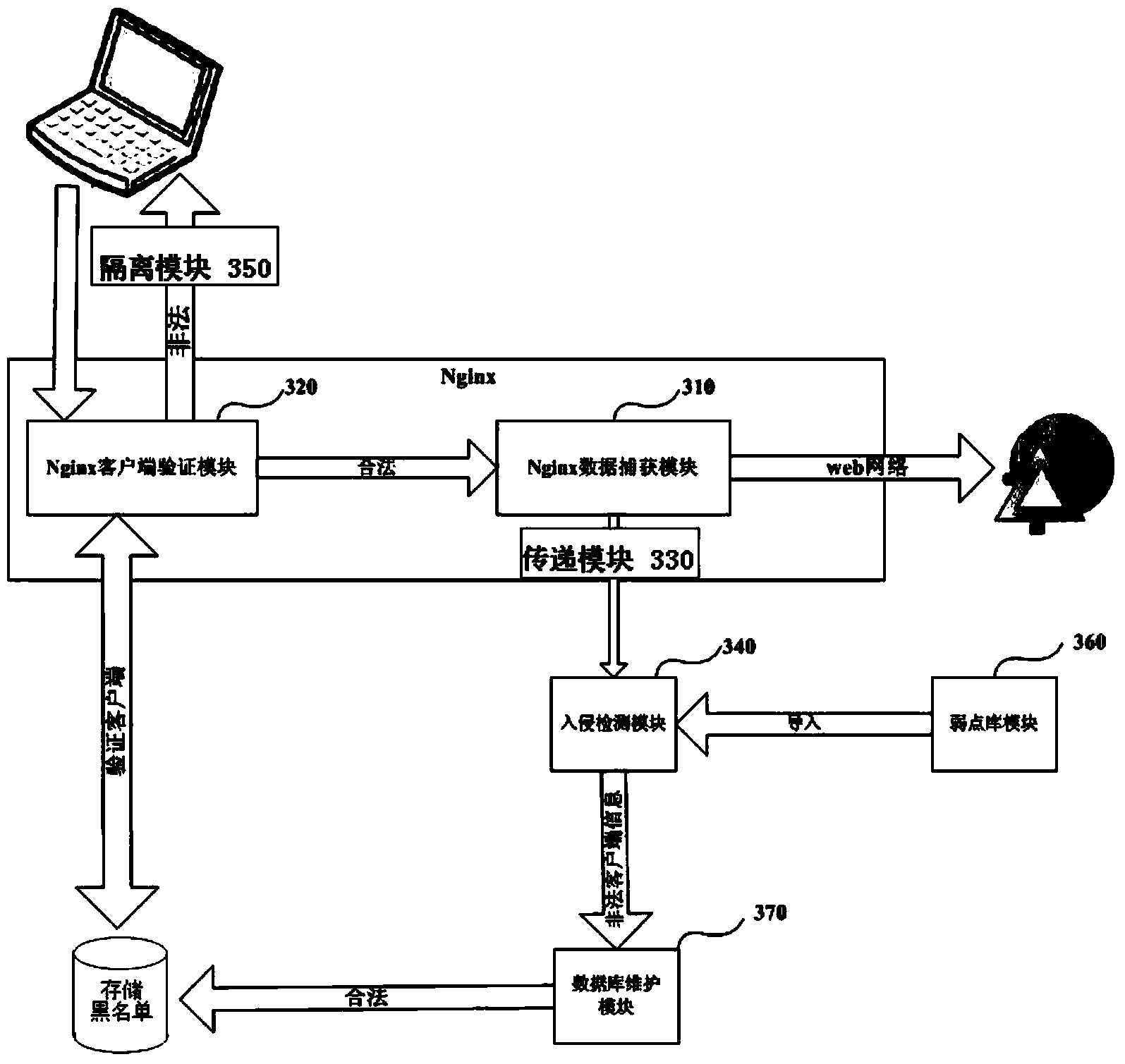 Intrusion detection method and system based on Nginx proxy server