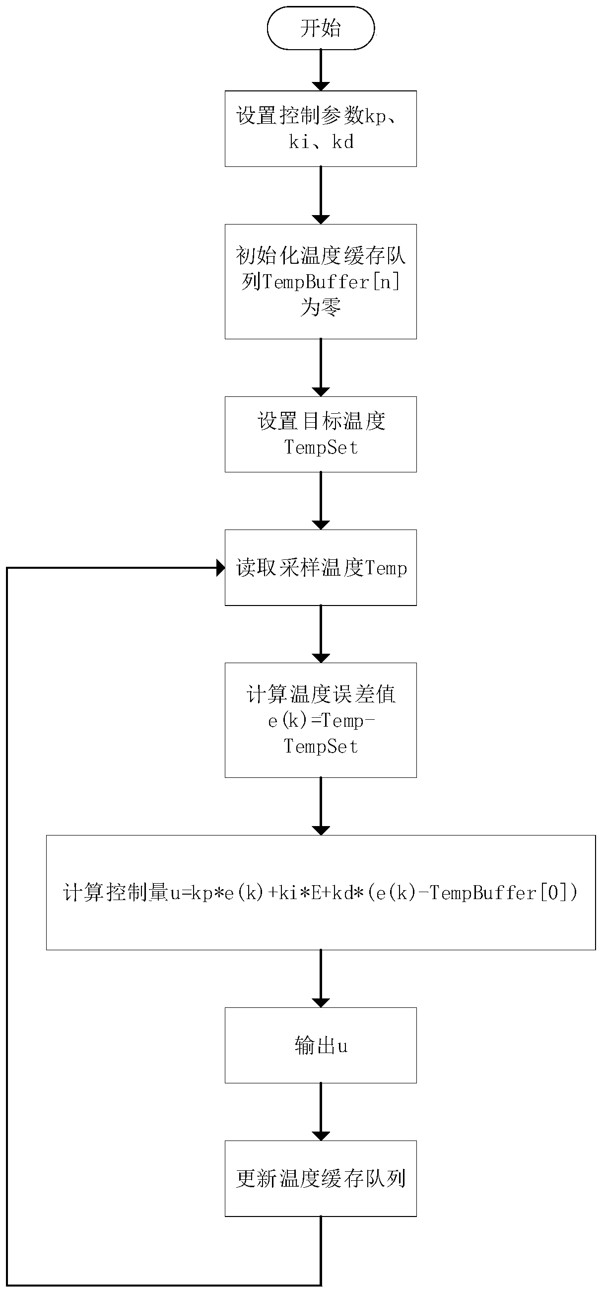 Differential sampling temperature control method of heating system