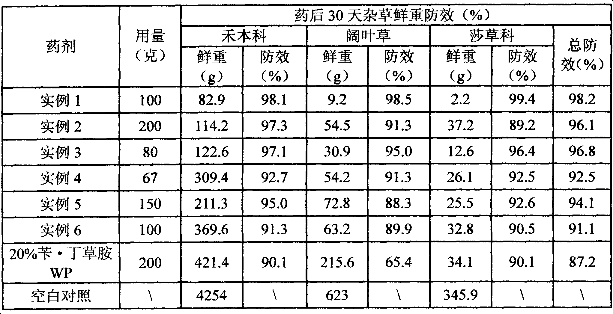 Herbicide effervescent tablets and preparation method thereof