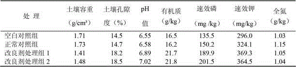 Soil conditioner as well as preparation method and application of soil conditioner