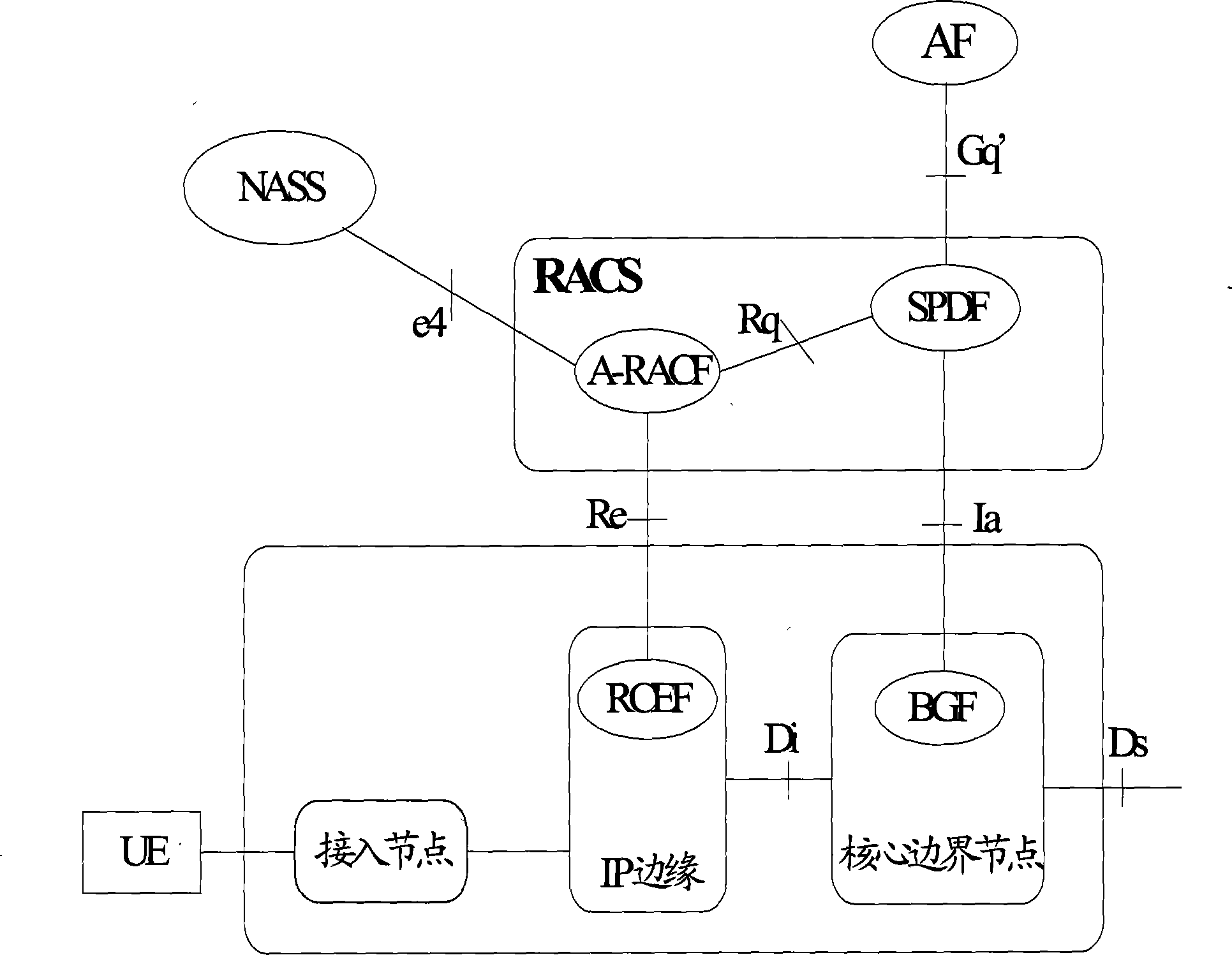 Resource admission control method and system