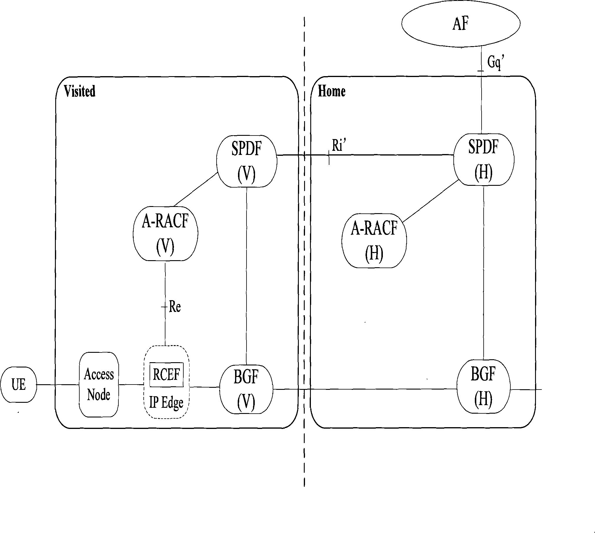 Resource admission control method and system