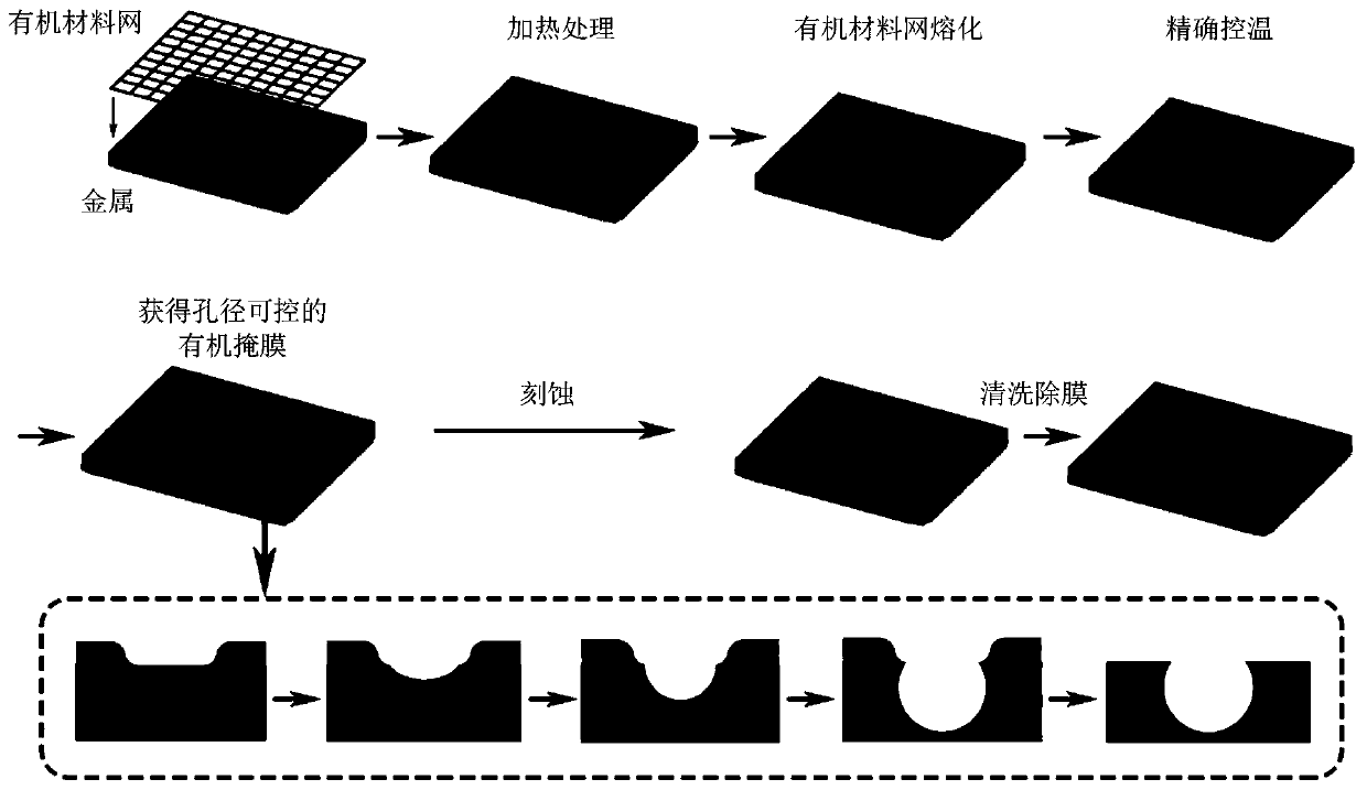 Method for preparing micro-pit structure and super-hydrophobic metal surface in large area on net mask