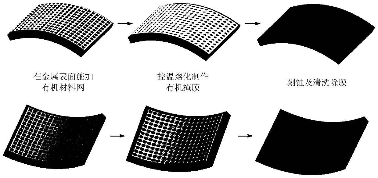 Method for preparing micro-pit structure and super-hydrophobic metal surface in large area on net mask