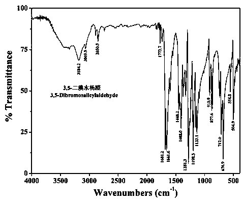 Method for catalyzing hydrogen peroxide to oxidize and degrade phenol pollutants in wastewater by using Cu(II)-Schiff base complex