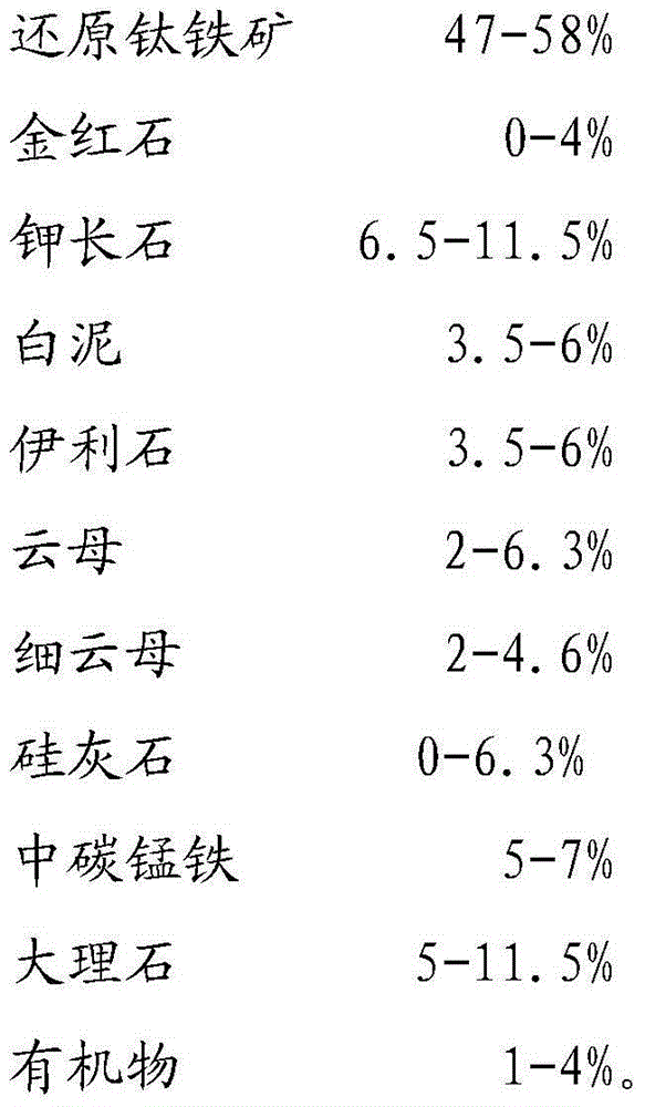 42 kg-level titania type carbon steel covered electrode and preparation method thereof