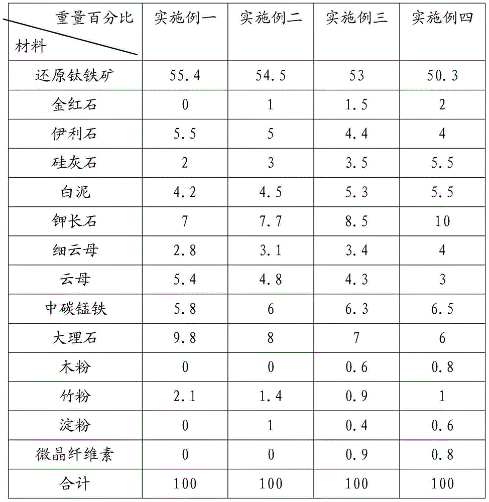 42 kg-level titania type carbon steel covered electrode and preparation method thereof