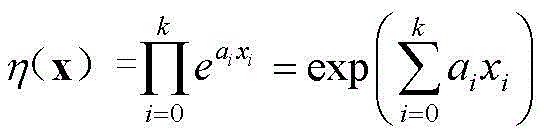 Failure rate calculation method for relay protection device in consideration of covariates