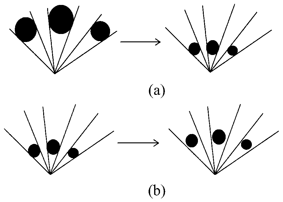 Face image feature extraction method and face recognition method based on modular constraint CentreFace