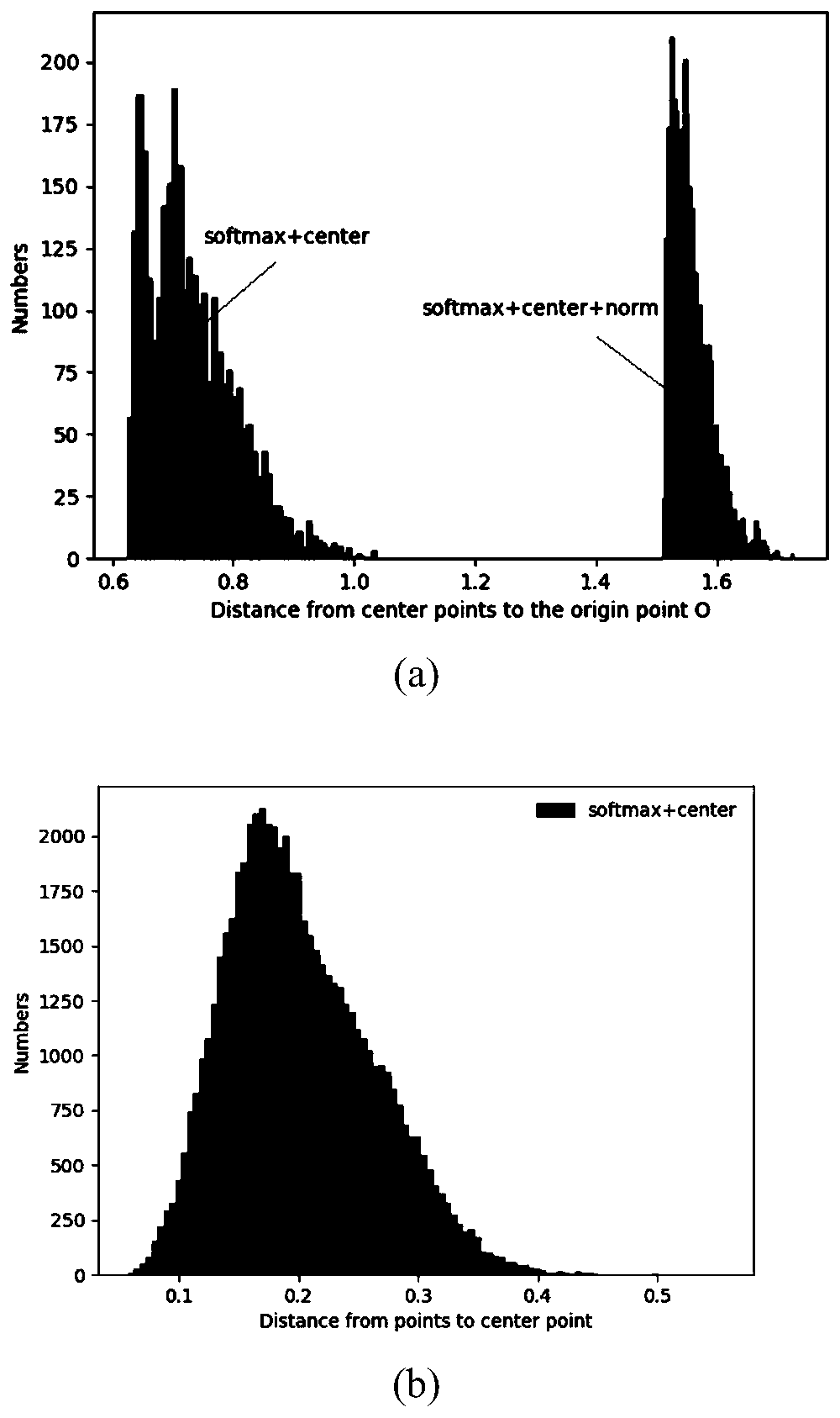 Face image feature extraction method and face recognition method based on modular constraint CentreFace