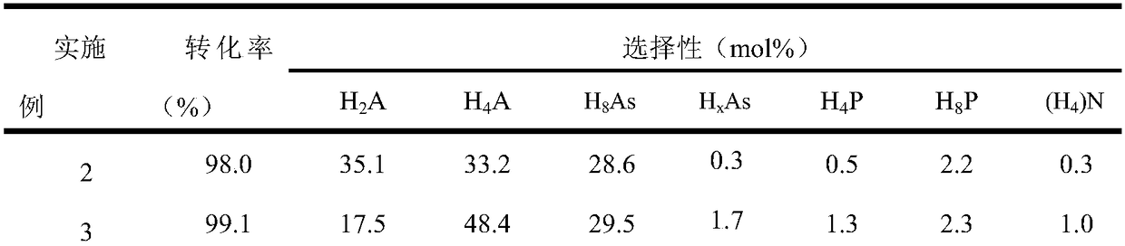 Preparation method, catalyst and application of polycyclic aromatic hydrocarbon hydrogenation catalyst