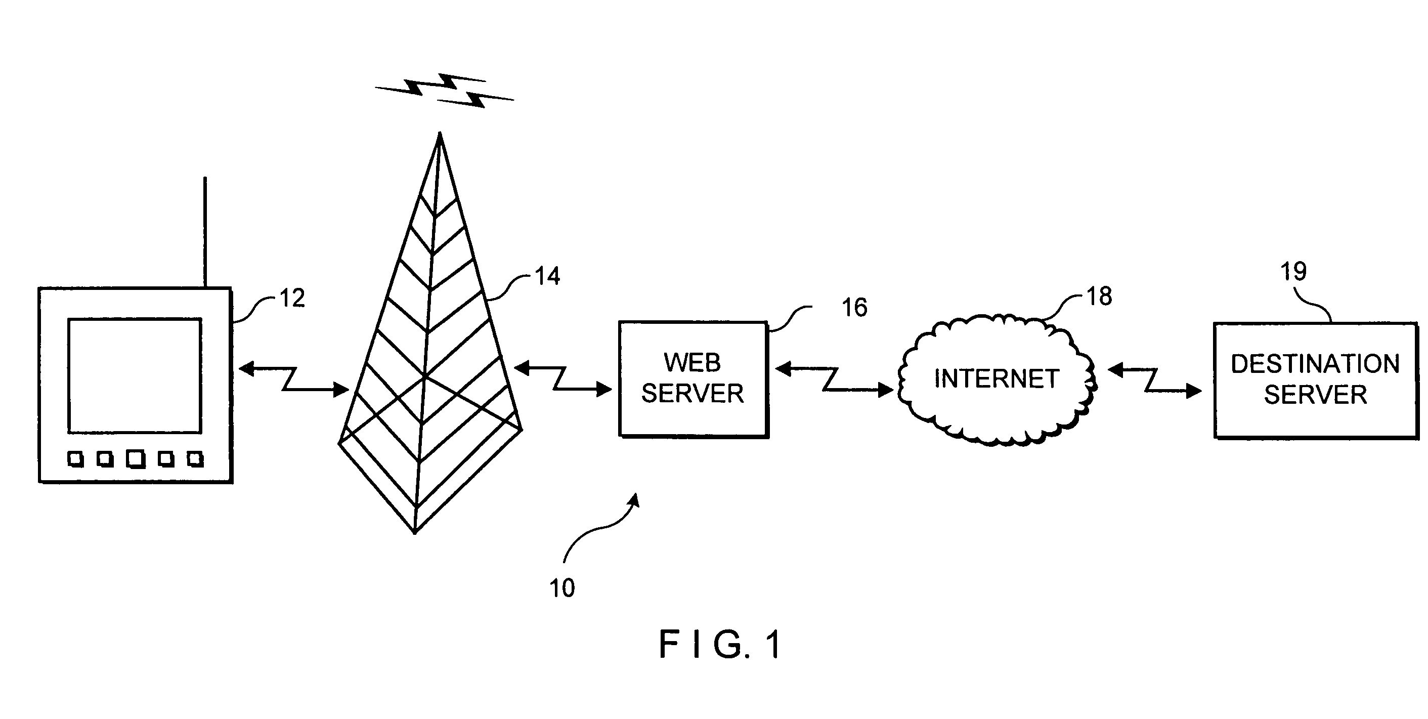 Method of and system for transferring data over a wireless communications network