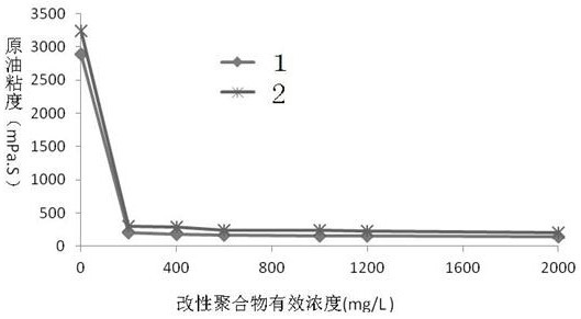 Sand-carrying liquid for sand control in loose sandstone heavy oil reservoir