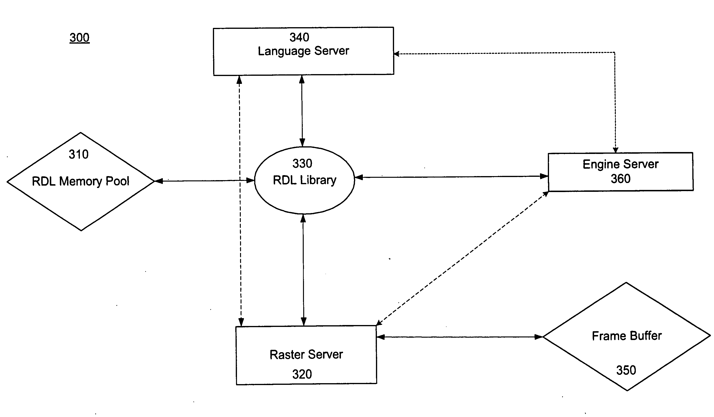 Systems and methods for display list management