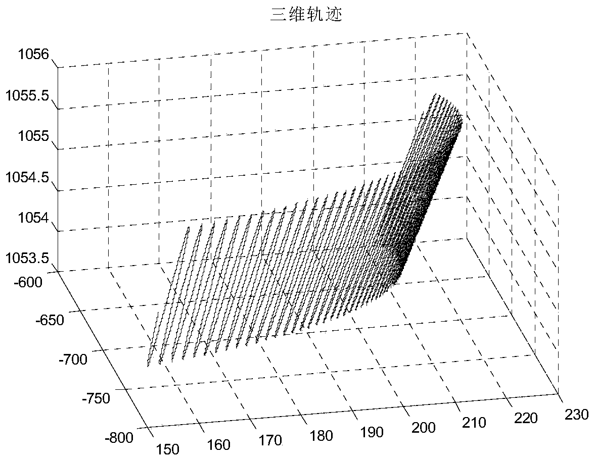 Sinusoidal pendulum welding method of welding robot