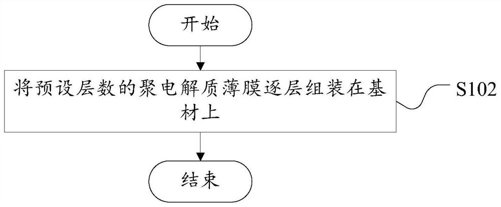 Anti-counterfeiting material, manufacturing method of anti-counterfeiting material, anti-counterfeiting element and anti-counterfeiting pigment