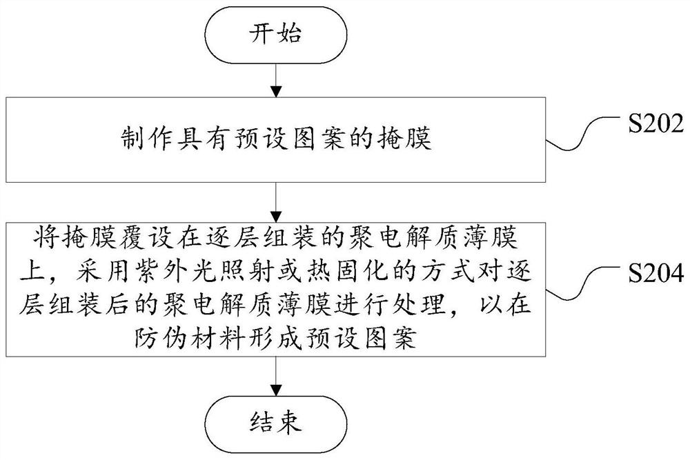 Anti-counterfeiting material, manufacturing method of anti-counterfeiting material, anti-counterfeiting element and anti-counterfeiting pigment