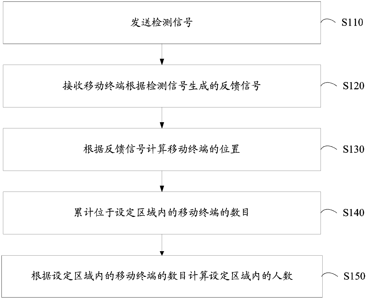 Air conditioning system and control method thereof and computer readable storage medium