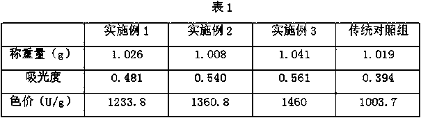 Method of producing high color value red yeast rice from mixed raw materials