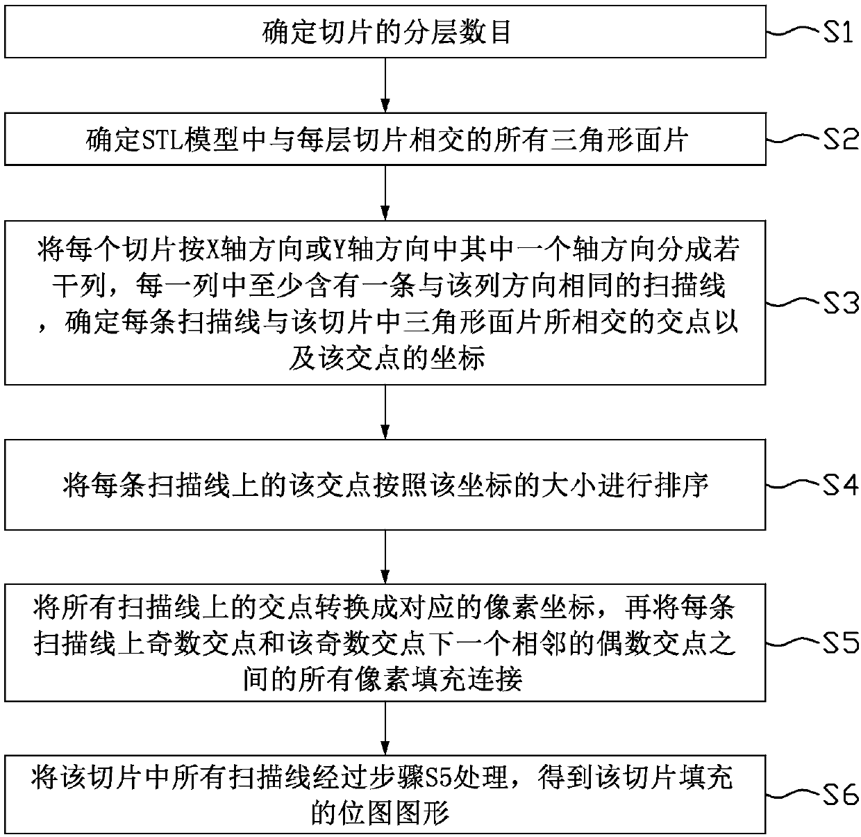 Data processing method applied to 3D printing device and 3D printing device