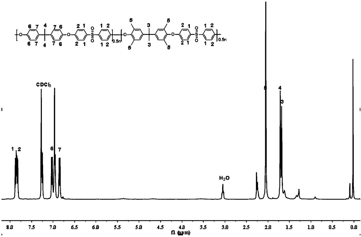 A kind of cross-linked basic polyarylether anion exchange membrane and its preparation method and application