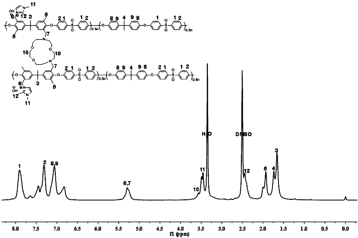 A kind of cross-linked basic polyarylether anion exchange membrane and its preparation method and application