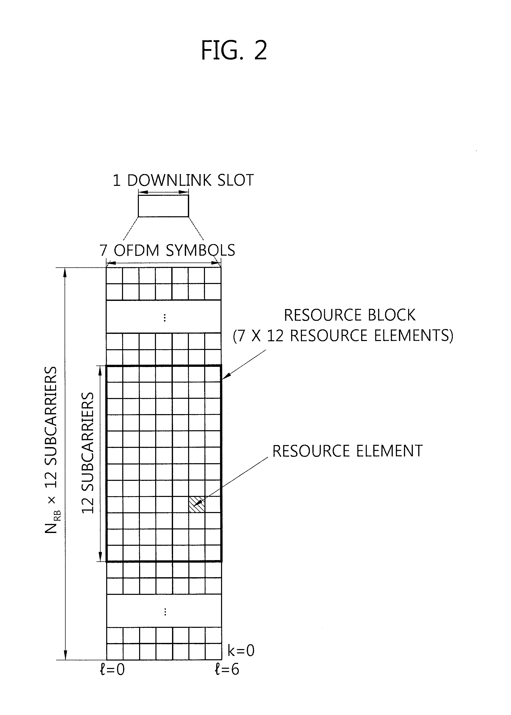 Method and apparatus for allocating resources in wireless communication system