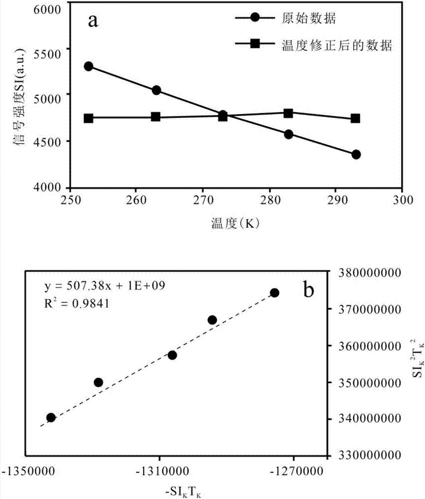 Measurement method of pore size distribution characteristic of oil-bearing dense sandstone