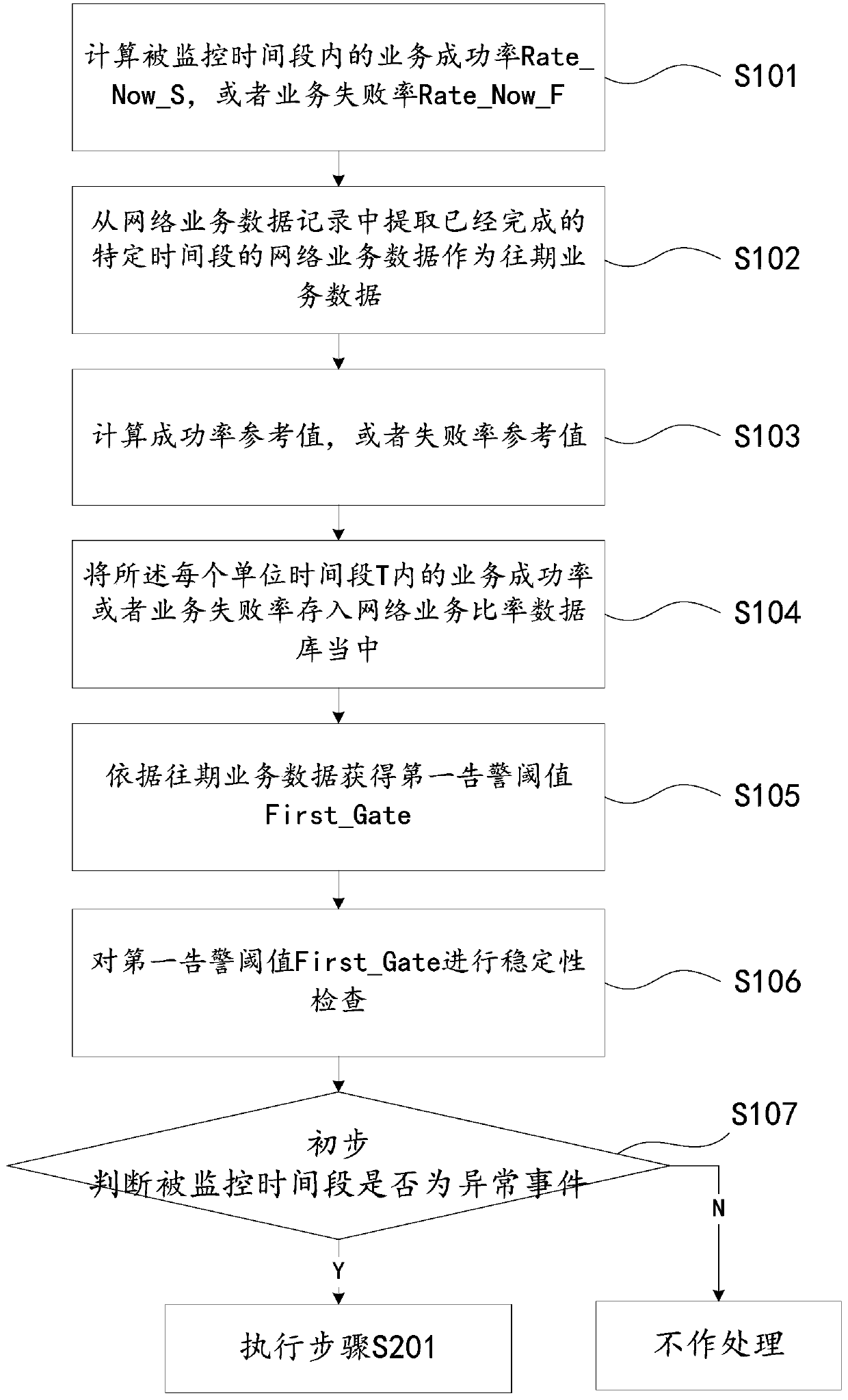 Network dynamic service monitoring method and device